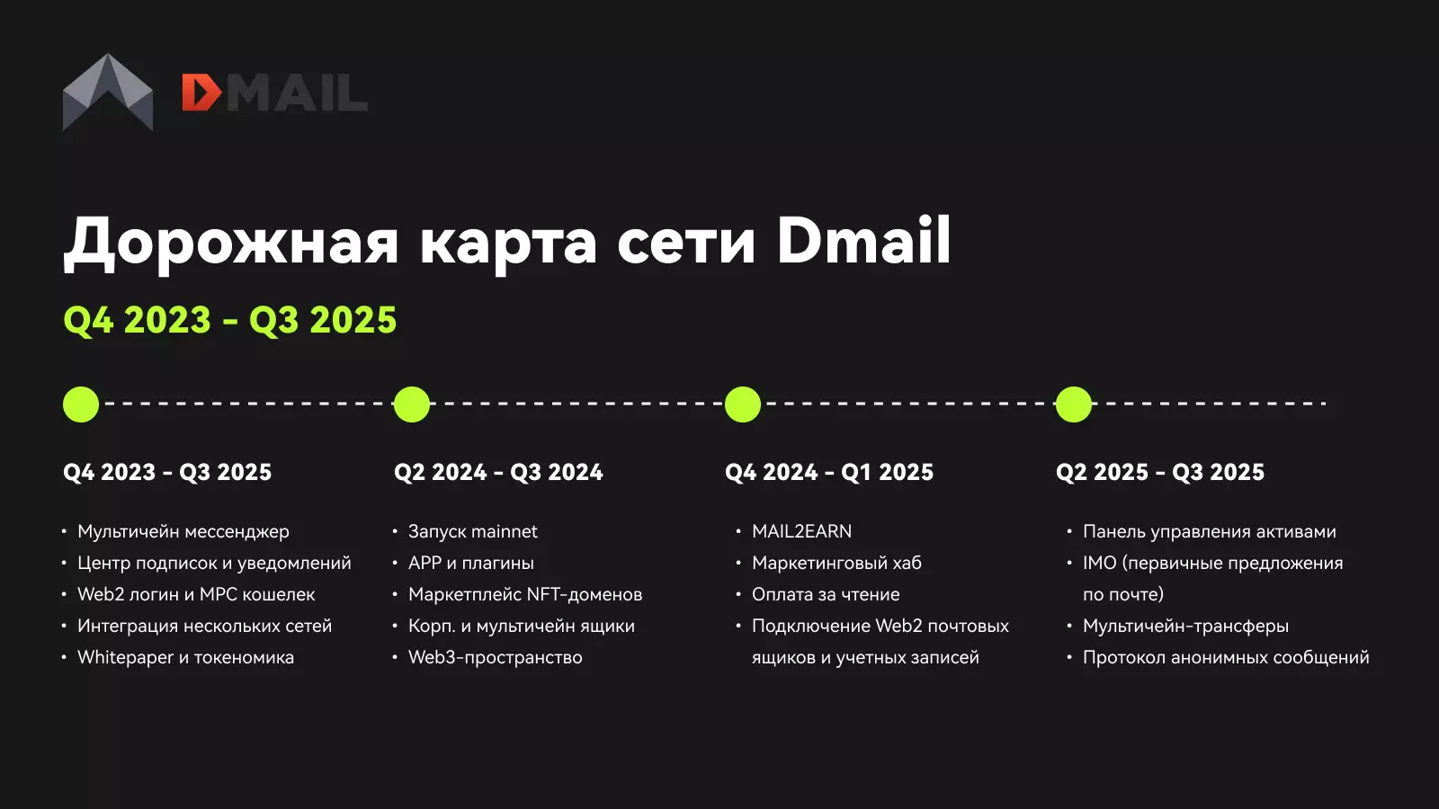 Dmail roadmap (2).png